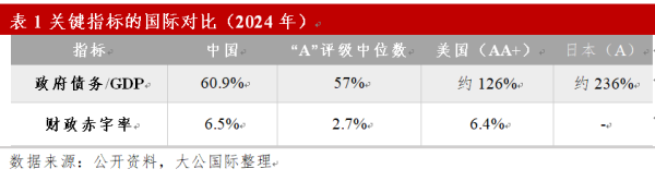 尚竞配资 中国主权信用再审视：偏见与正名