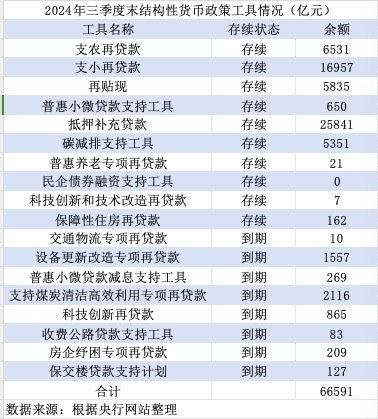 旺源配资 结构性货币政策担大任： 再贷款降利率、提额度，或创设支持消费新工具