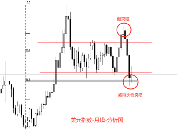 广州华鑫 ATFX汇市：法院驳回特朗普4月政策，黄金跌破3300美元