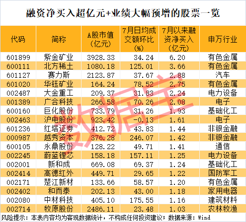 云策略 中证A500自由现金流指数将于7月16日正式发布