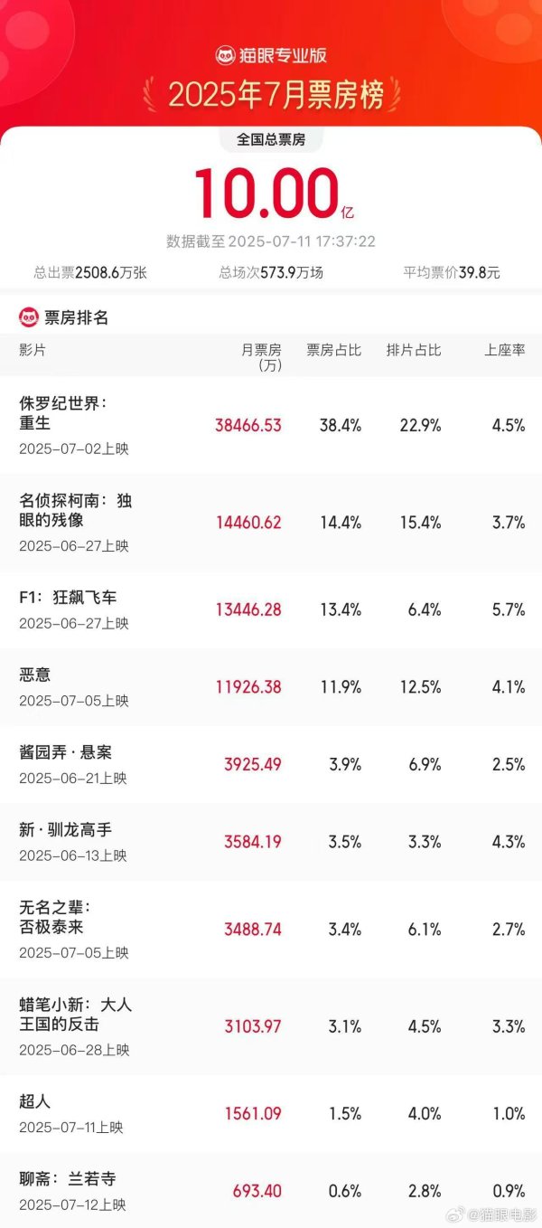 豪极资本 美力科技：预计上半年净利润同比增长66.85%—92.52%
