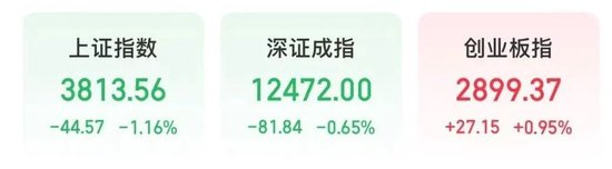 KB资产 4700亿市值“龙头股”，成交额A股第一