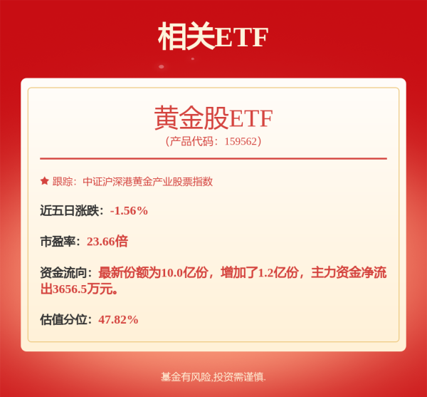 间群策略 “美联储概念股”北方铜业创28年新高